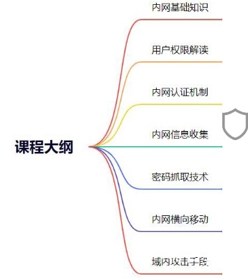 wan里聊内网