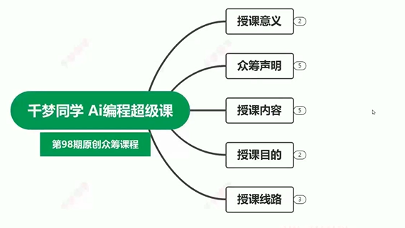 AI编程超级课三端全套，零基础14天学会独立开发